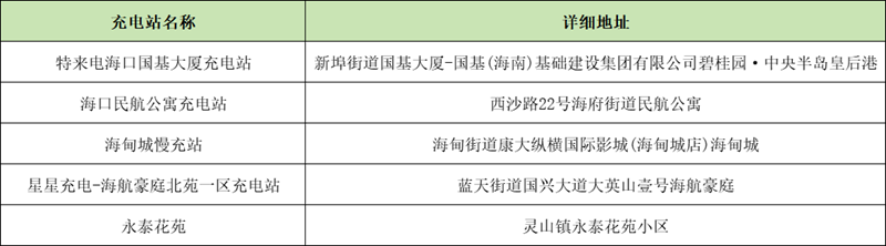 美蘭區(qū)充電站點