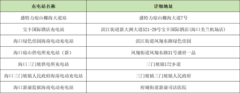 瓊山區(qū)充電站點